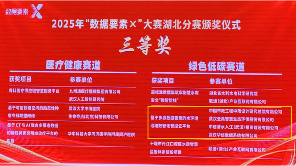 维多利亚老品牌VIC斩获2025年“数据要素×”大赛湖北分赛三等奖